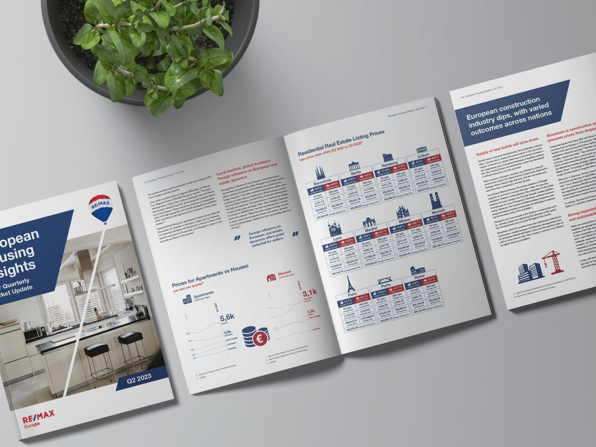 Európai ingatlanpiaci jelentés Q2